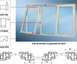 Cửa sổ mở hất uPVC